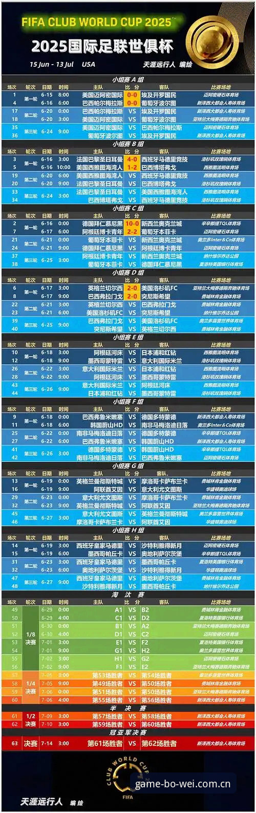 宝威官网怎么进 顶级球员赛程危机解读:世俱杯争议与宝威体育平台观赛体验完整指南